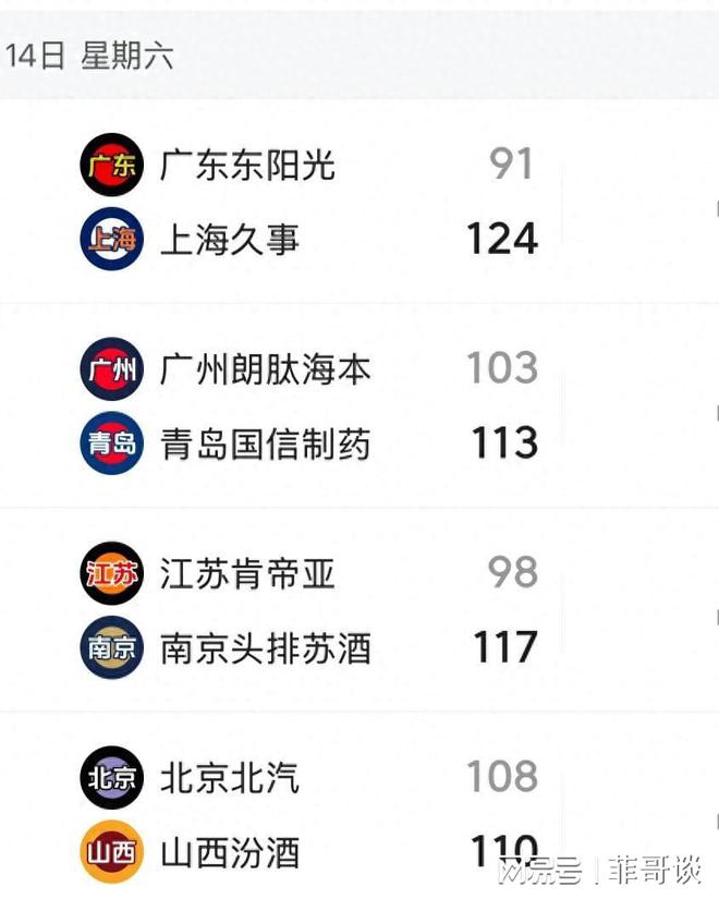 北京首钢再度获胜，逼近积分榜前列