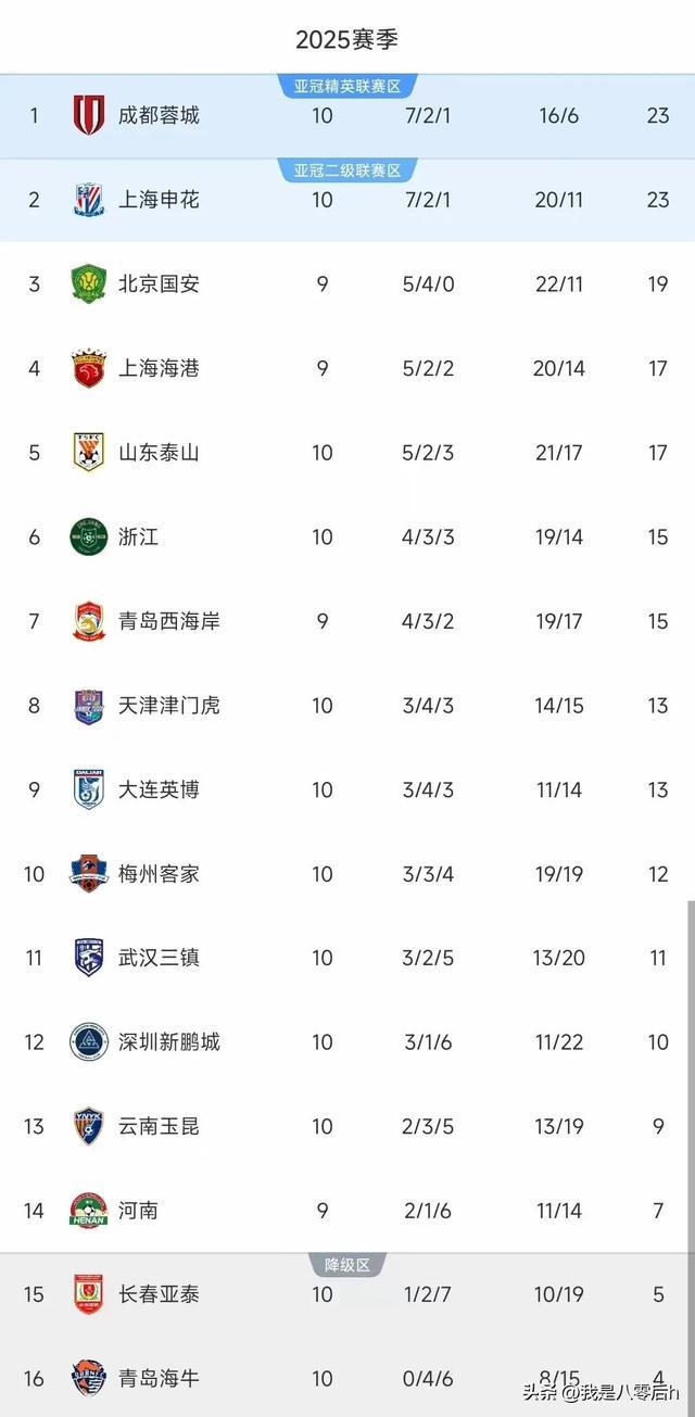 九游娱乐app官网-包含香蕉星球改变套路连胜，球队欲登顶中超积分榜的词条