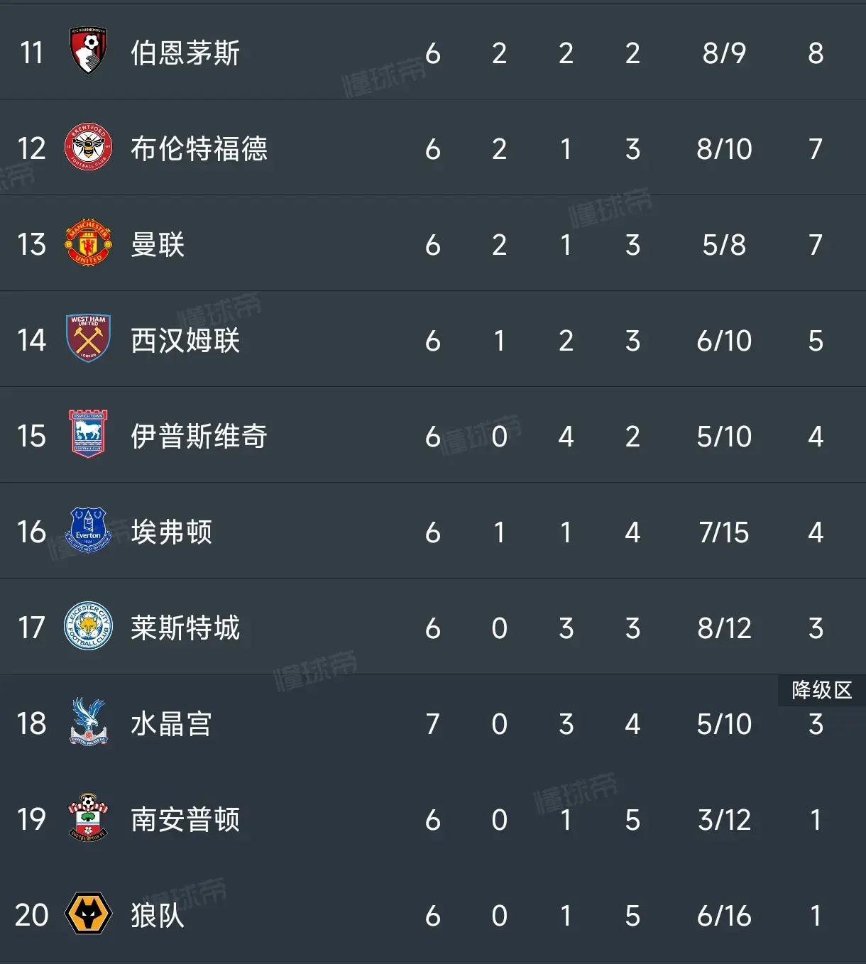 利物浦苦战击败水晶宫，延续不败纪录的简单介绍