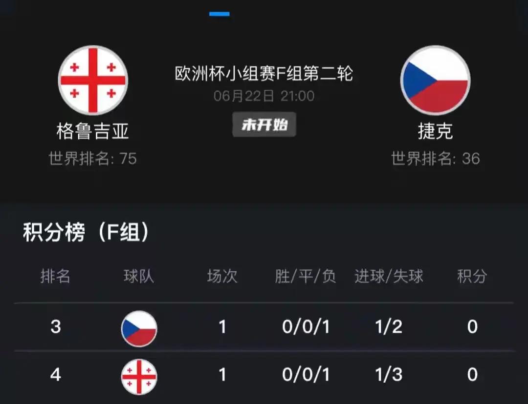 冰岛对阵格鲁吉亚，双方战平了