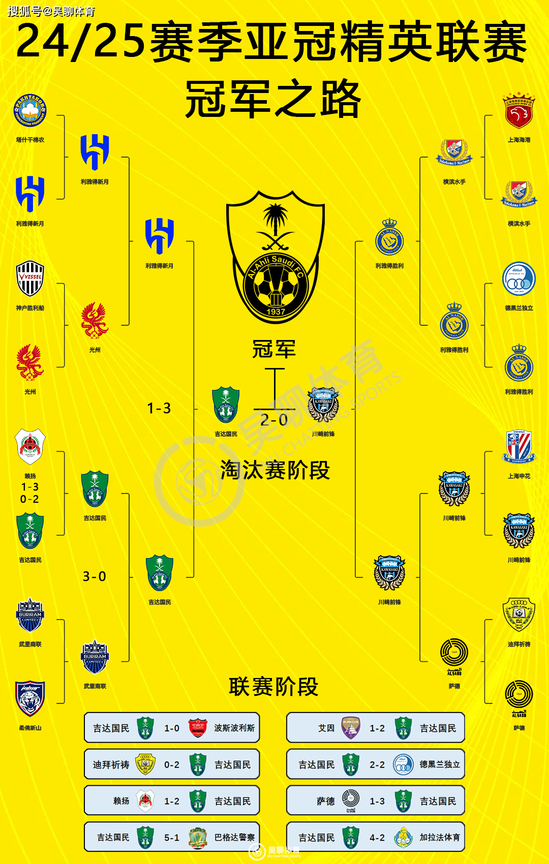 九游娱乐app口碑好-富力-击败泰达，晋级亚冠希望坚定的简单介绍
